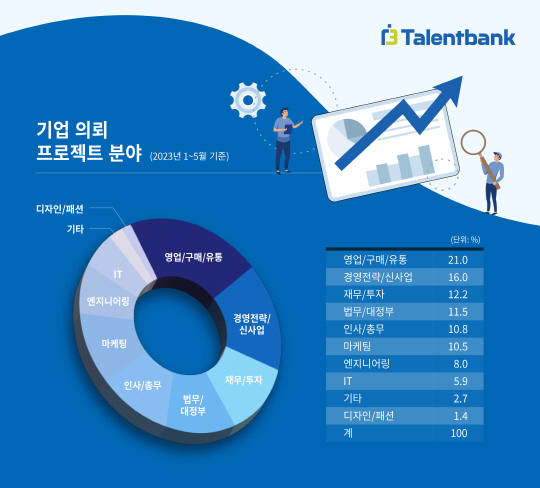 탤런트뱅크 제공